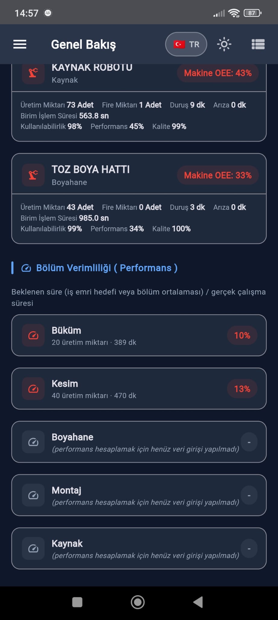 Bölüm verimliliği