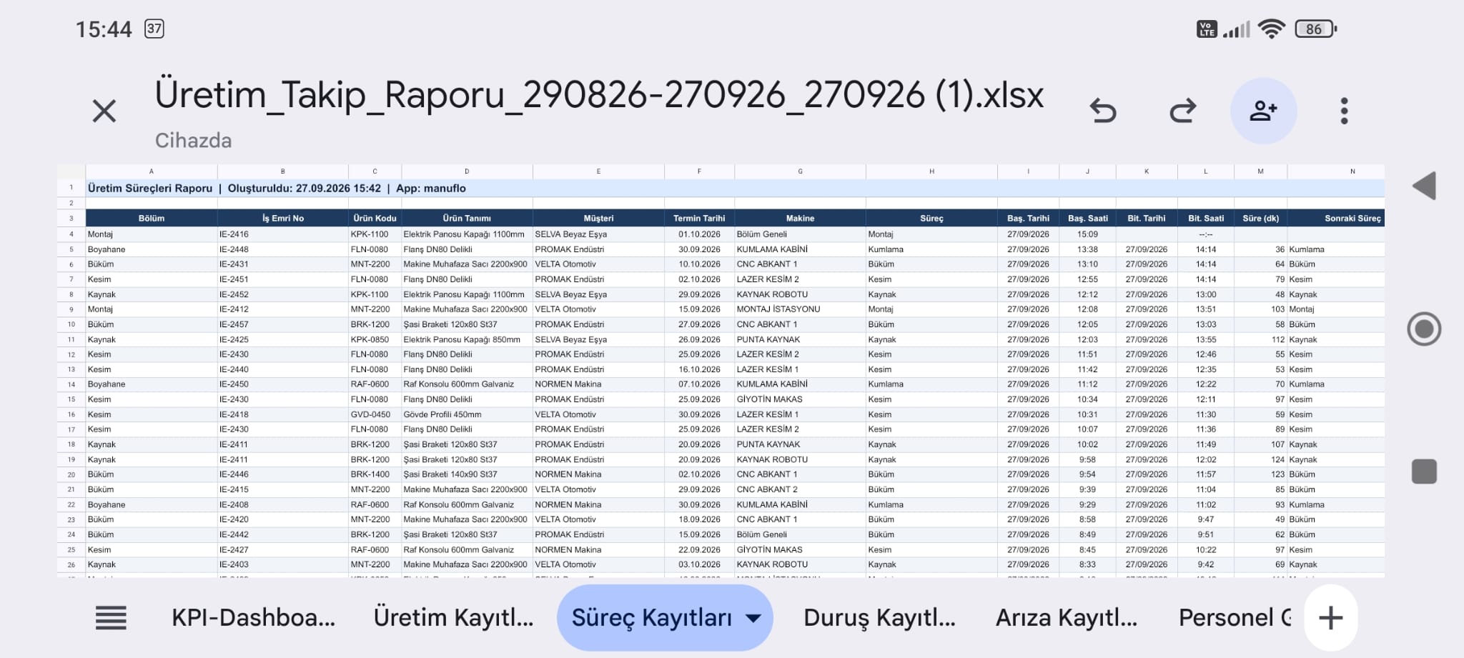 Excel raporu - Süreç kayıtları (telefon)