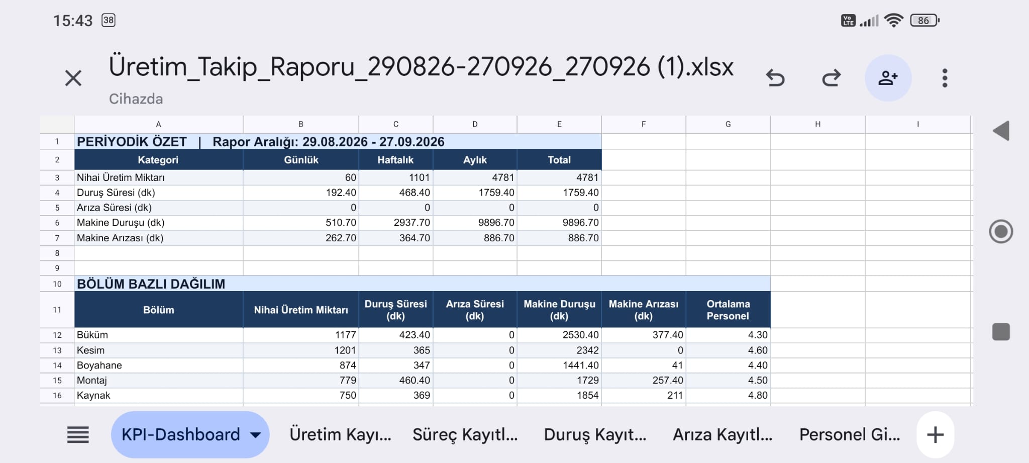 Excel raporu - KPI panosu (telefon)